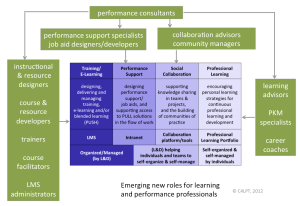 Smart Worker with LD defined