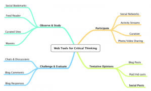 Web Tools for Critical Thinking