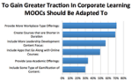 MOOC + corp training