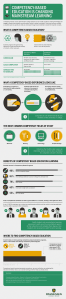 How-Competency-Based-Education-is-Changing-Mainstream-Learning-Infographic