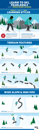 Terrain based learning