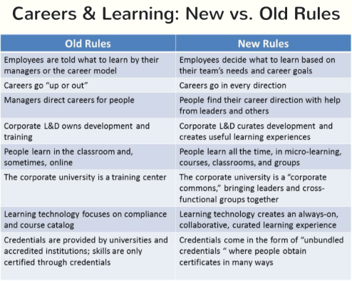 careers &amp; learning new_old Spet 2017