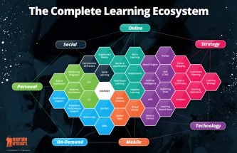 The Complete Learning Ecosystem Oct 2017