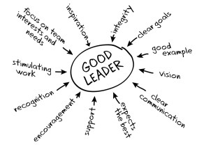 leader criteria